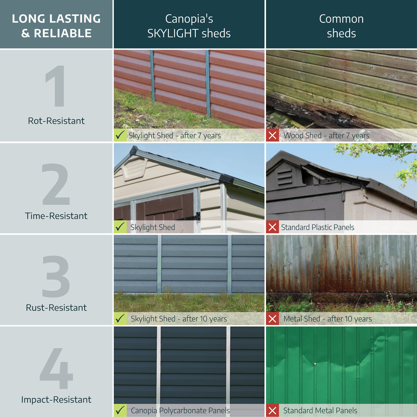 Palram - Canopia | SkyLight Polycarbonate Storage Shed - 6' Wide