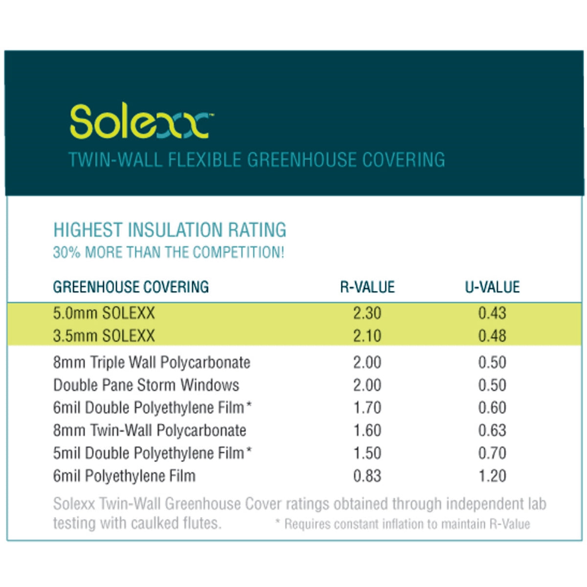 Solexx | Premium Professional Greenhouse Covering - Bulk Rolls