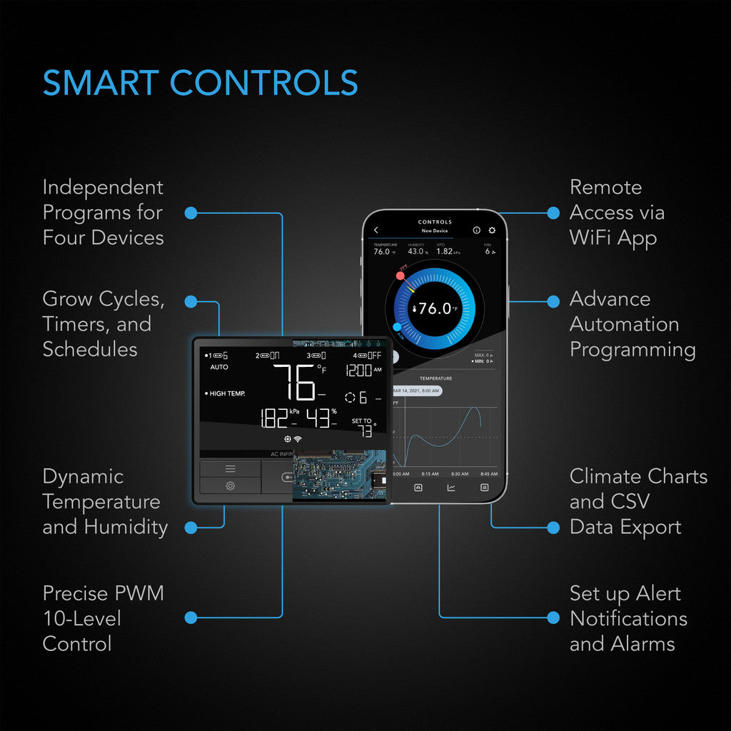 AC Infinity | AIRLIFT Shutter Exhaust Ventilation Fan With Temperature Humidity Controller