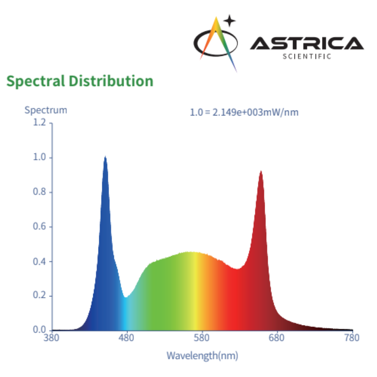 Astrica | 45W LED Indoor Plant Grow Light