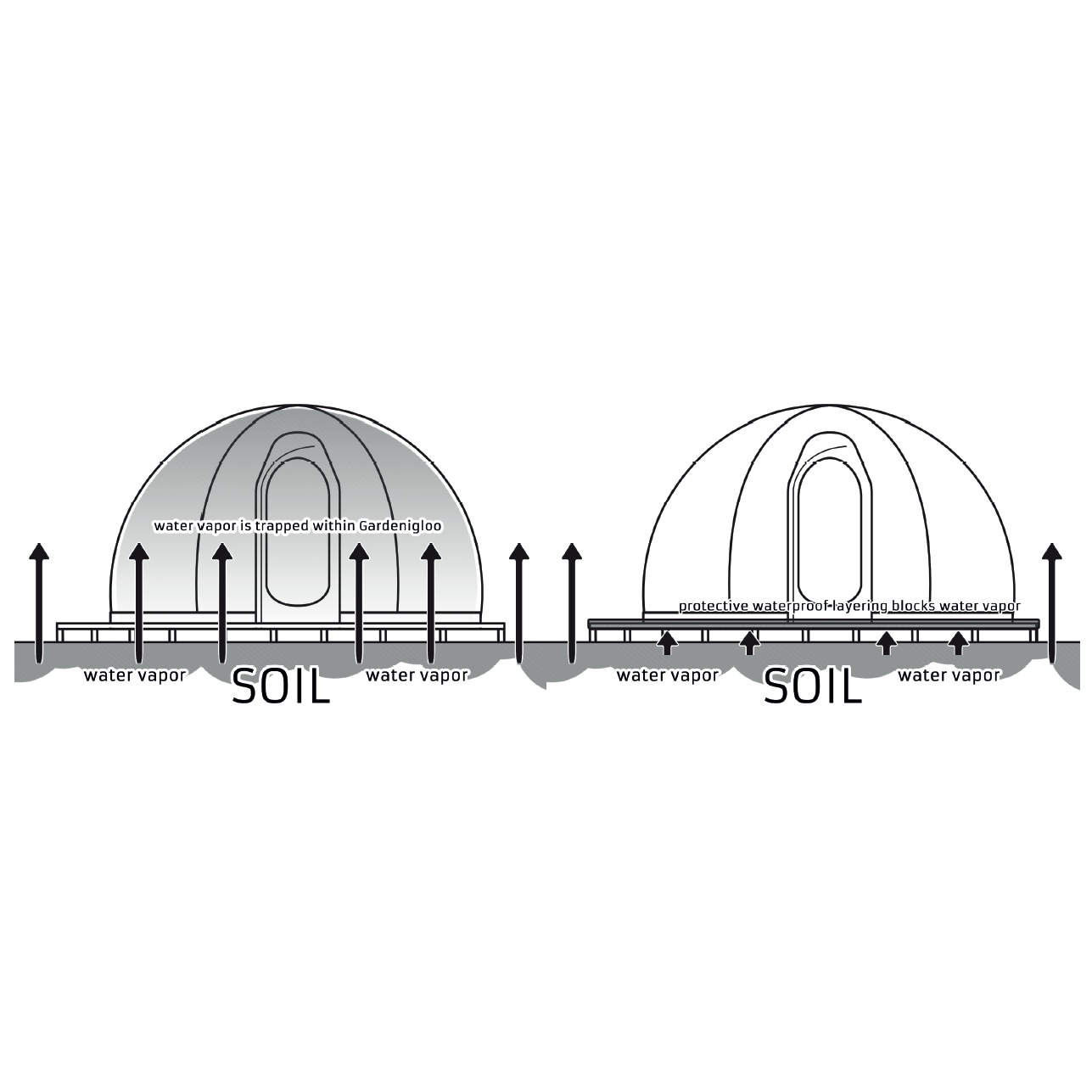 Garden Igloo | Dome Floor Mat - MyGreenhouseStore.com