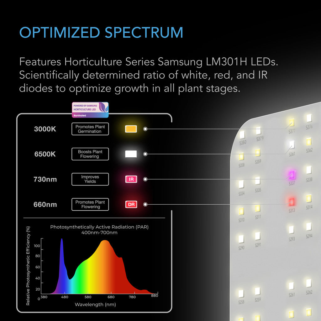 AC Infinity | IONBOARD Full Spectrum LED Grow Light