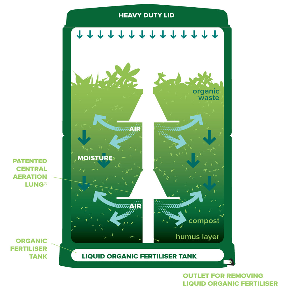 Aerobin | Hot Composting Bin Replacement Lung System