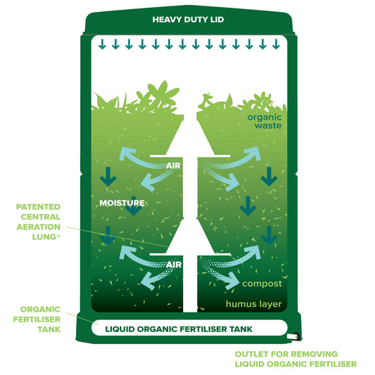 Aerobin | Hot Composting Bin Replacement Lung System