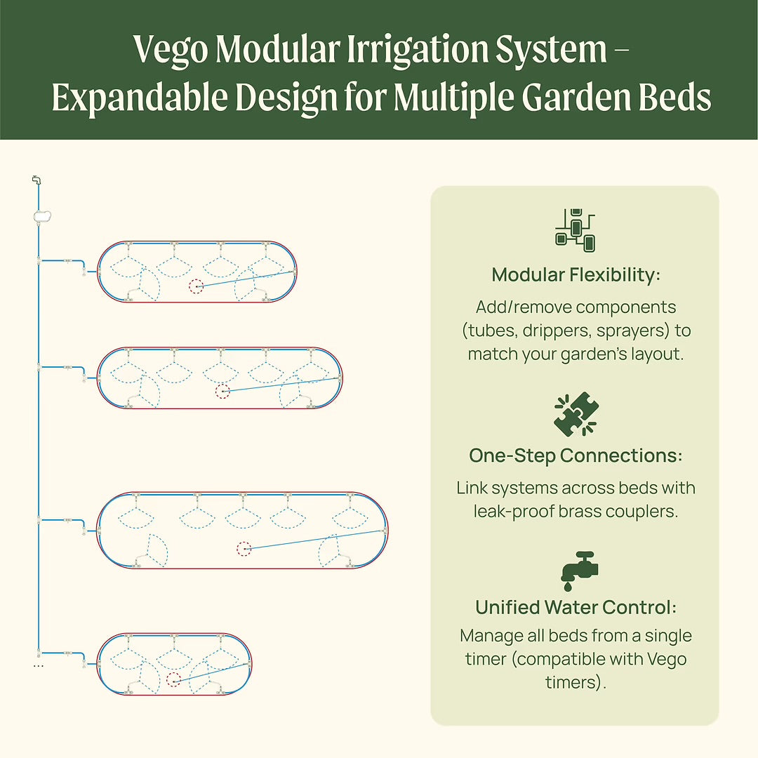 Vego | Irrigation Kit – Raised Garden Bed Watering System