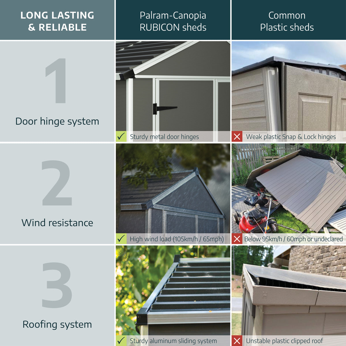 Palam Garden Sheds Rubicon 8x8 Grey