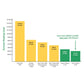 Solexx Greenhouse Covering energy saving analysis for Fort Collins, Colorado - MyGreenhouseStore