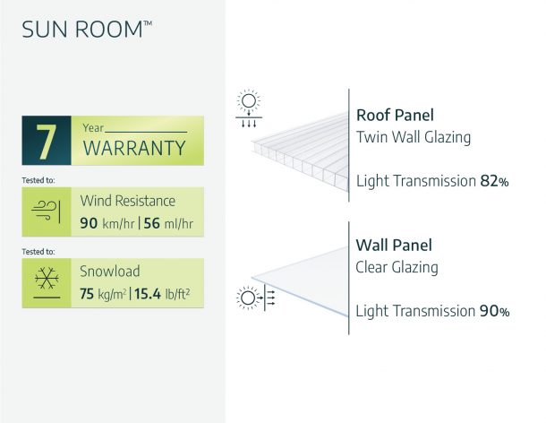 Palram - Canopia | Sun Room Eight Sunroom Enclosure, Lean To Greenhouse Kit