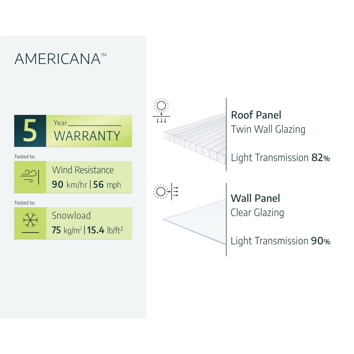 Palram - Canopia | 12x12 Ft Americana Greenhouse Kit With 0.8mm Polycarbonate Glazing - MyGreenhouseStore.com