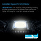 AC Infinity | IONFRAME EVO Series Full-Spectrum LED Grow Lights - MyGreenhouseStore.com