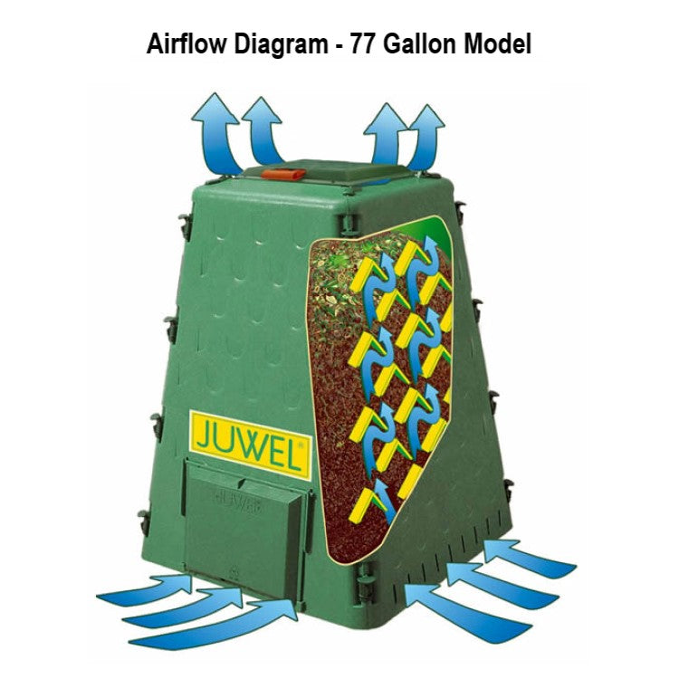 Juwel | AeroQuick Compost Bin