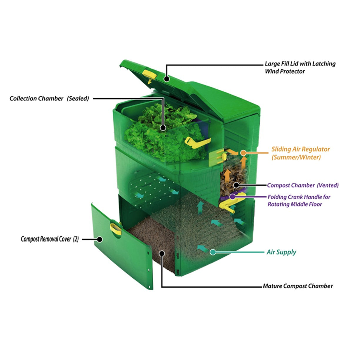 Juwel | Aeroplus 6000 Multi-Stage Compost Bin