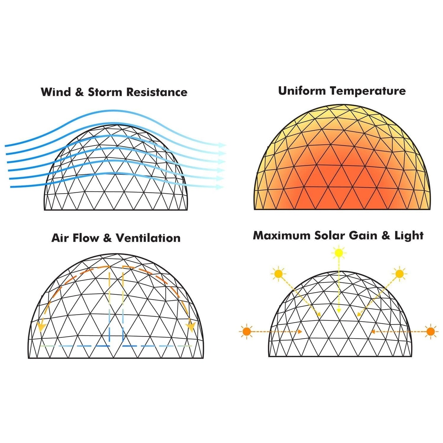 Lumen & Forge Sun Room Kit Lumen & Forge | Geodesic Dome Greenhouse, Sunroom, Dining - 20 ft 6m-Dome